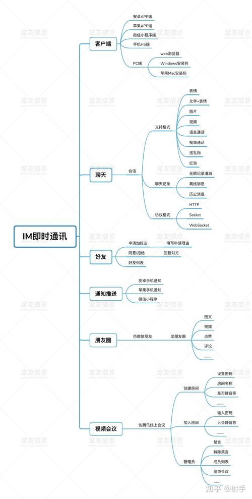 仿微信聊天PHP源码技巧_用APICloud开拓仿微信聊天App制作经验分享