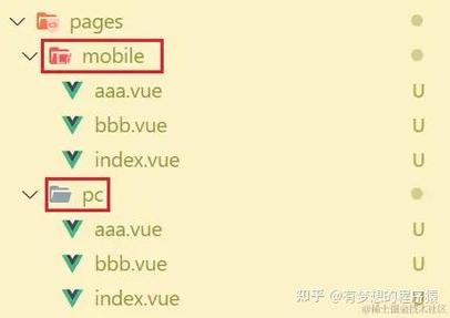 php生果机编程代码技巧_nuxtjs进修路由