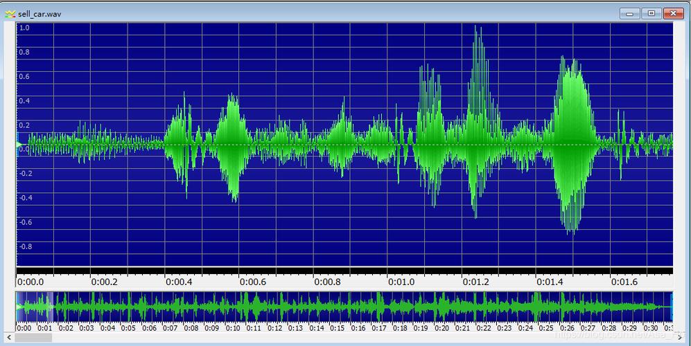 php绘制wav波形图技巧_WAV 和 FLAC 哪个音质好常见音频格式又若何转换