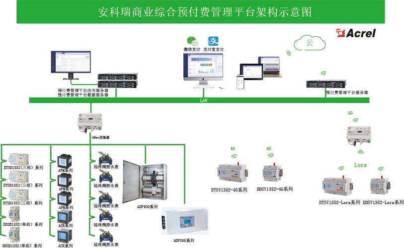 水电费缴费体系php技巧_住房和城乡培植局聪慧物业治理系统