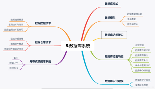PHP数据库模子设计技巧_Thinkphp 模型和数据库数据库架构根本