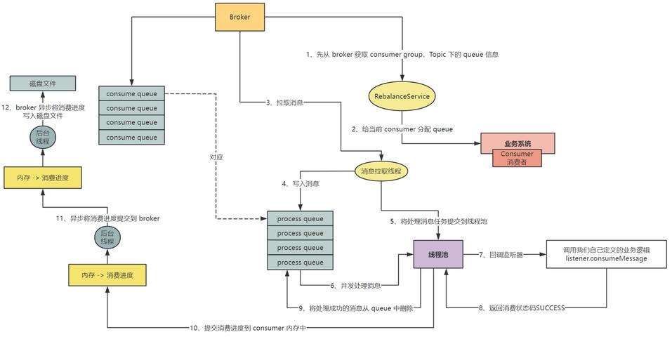 php高并发同时抢号技巧_假如有100W个用户抢一张票除了负载均衡办法怎么支持高并发