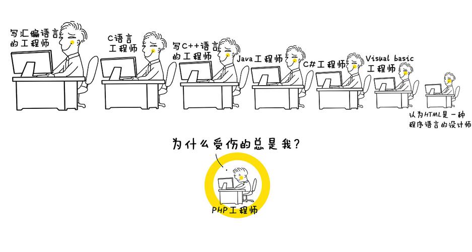 微盟小法式php安装技巧_若何运用PHP措辞进行微信小轨范开拓