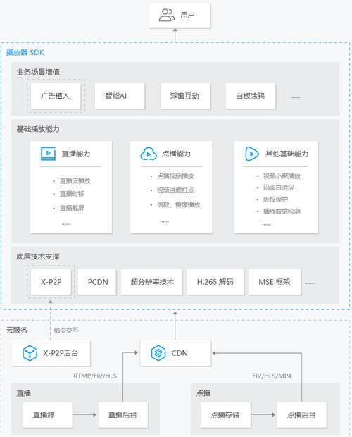 sdk和php什么意思技巧_轨范员效率提升指南推荐一款超好用的SDK版本治理对象