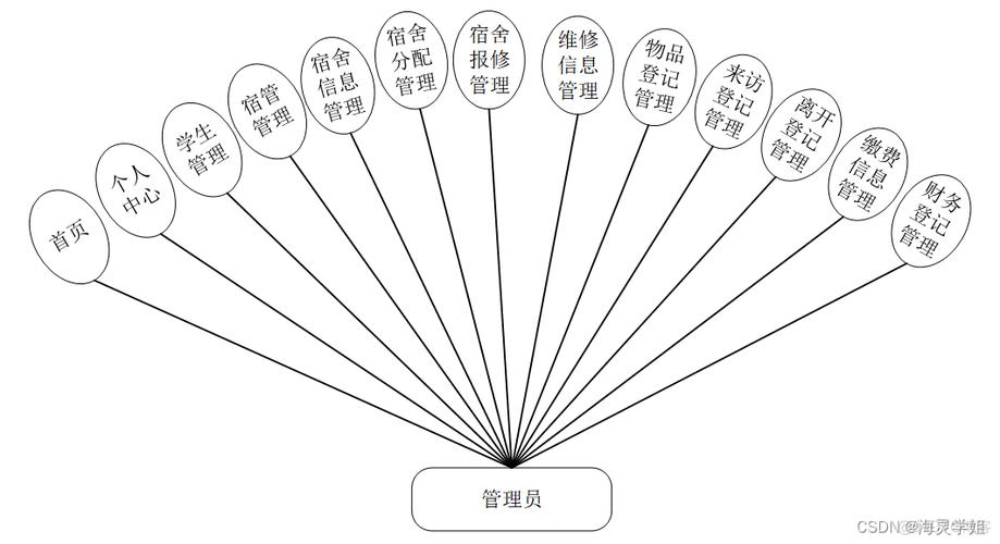 学年夜数据和学php技巧_学Java照样学大年夜数据学JavaEE照样学大年夜数据