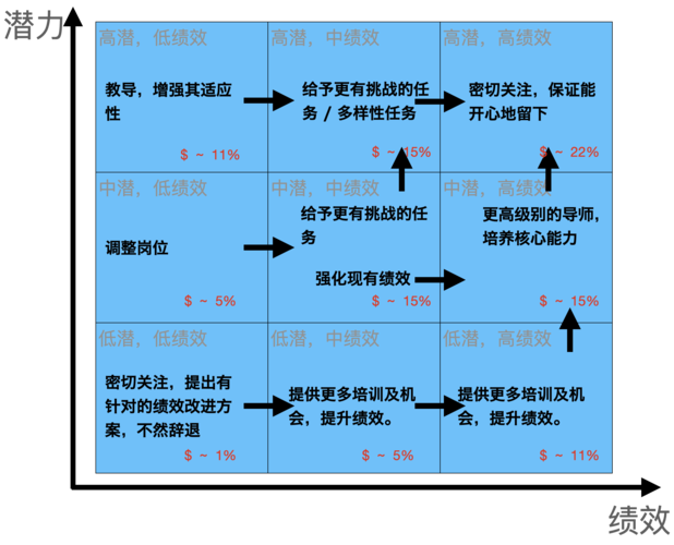 php九宫格数字技巧_一文详解人才盘点九宫格应用