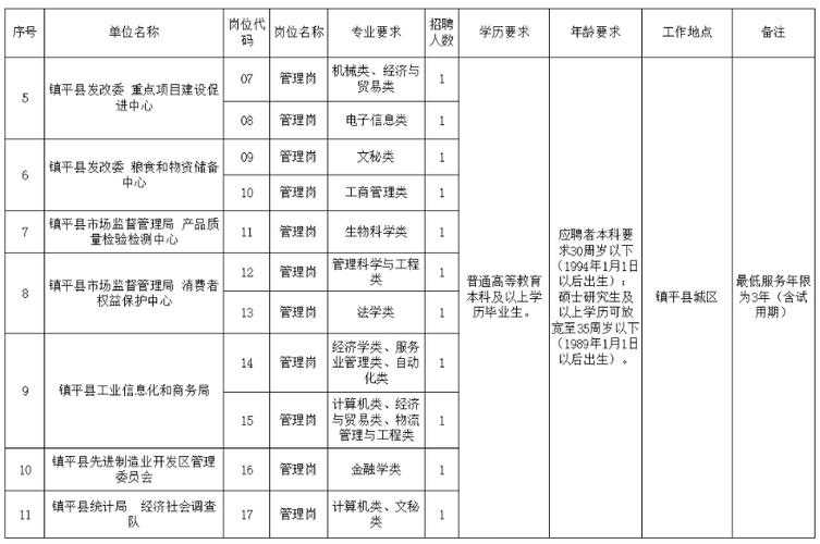 连云港PHP雇用网技巧_市县区事业单位招考582名正式编制经济开拓区招聘专职招商人员