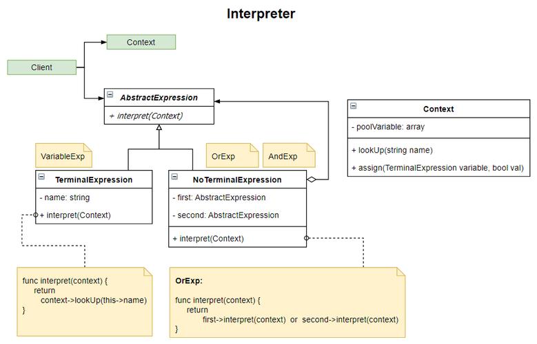 php没有设计器的原因技巧_PHP设计模式之解释器模式
