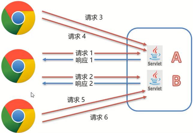 php两种会话技巧进修技巧_session和cookie的两种会话技能