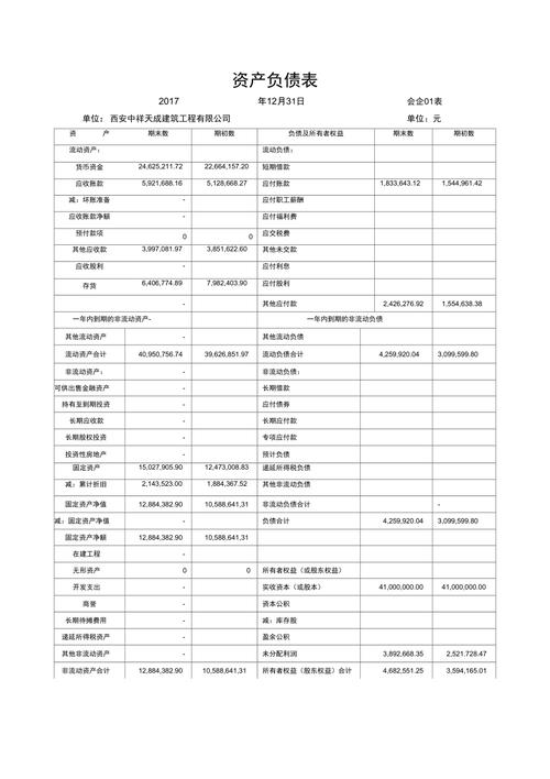php生成财报统计图片技巧_一文让治理者看懂利润表资产负债表和现金流量表