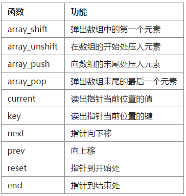 用php求10的绝对值技巧_PHP常用函数总结160多个