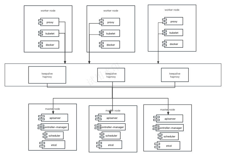 k8s安排php集群技巧_国庆福利k8s docker集群搭建