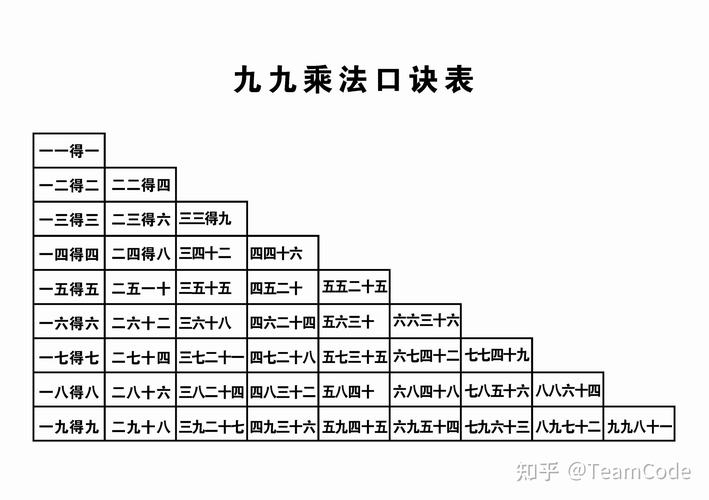 用php制造99乘法表技巧_996传奇引擎 制作一个九九乘法表