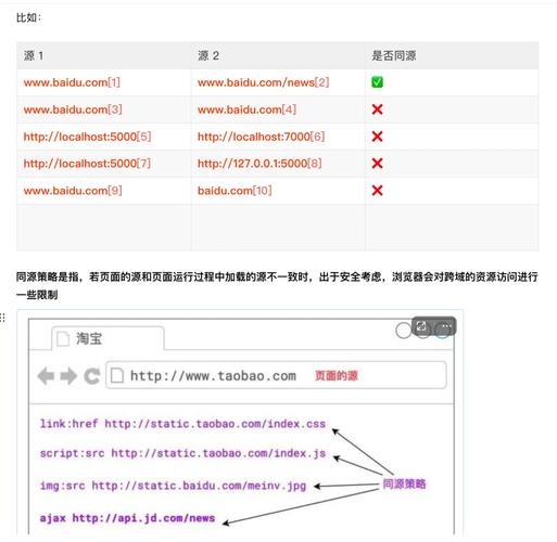 php跨域3种解决计划技巧_跨域解决筹划