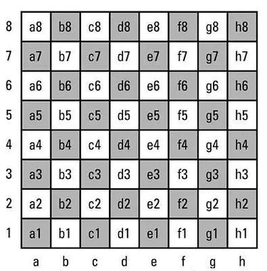 用php写一个棋盘技巧_PHP实现国际象棋棋盘的样式效果代码示例