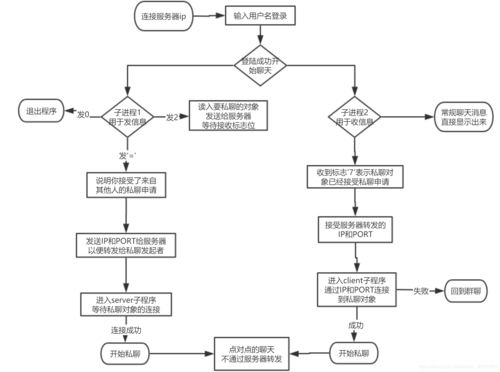 php协程应用聊天室技巧_运用websocket实现单机百万连接分布式聊天系统