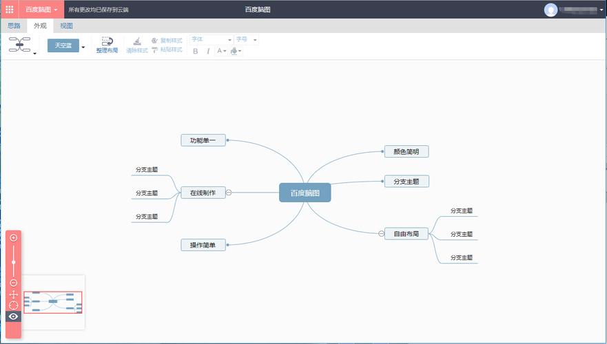 百度脑图php运行不了技巧_被收费绘图对象 PUA 了怎么办来看看这个老实对象吧
