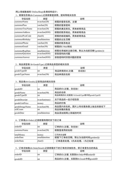 php商城数据库表设计技巧_在设计一个商城系统的数据库时