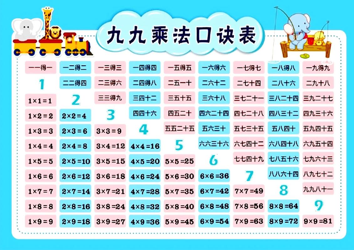 九九乘法表php有色彩技巧_php用6行代码实现九九乘法表