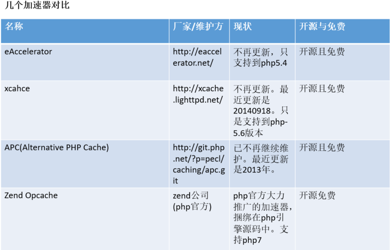 phpflushphpini技巧_做事器支配phpini 设备机能调优