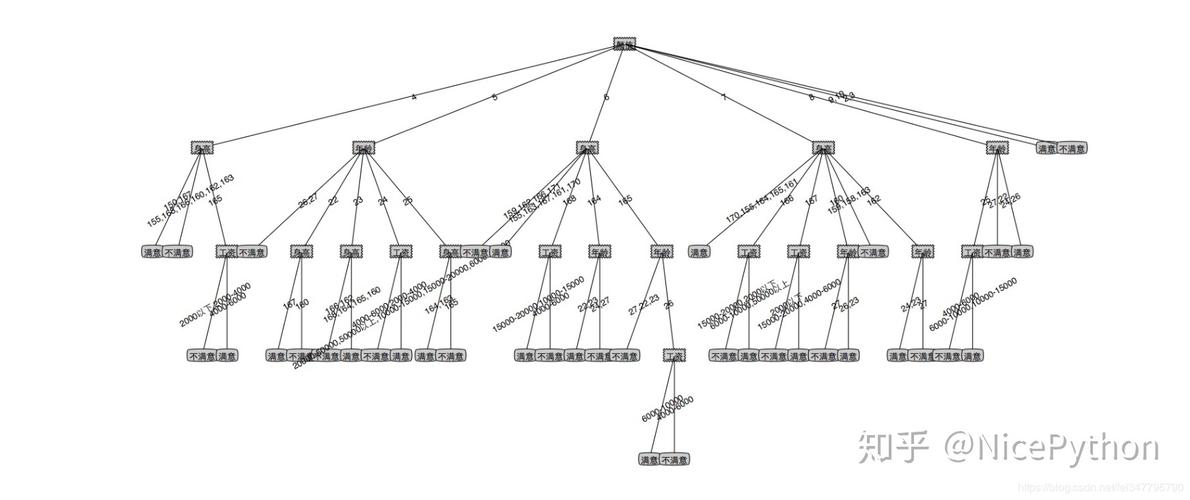 php独身只身技巧_拜别独身单身狗的日子教你用python从2w异性中找到真爱