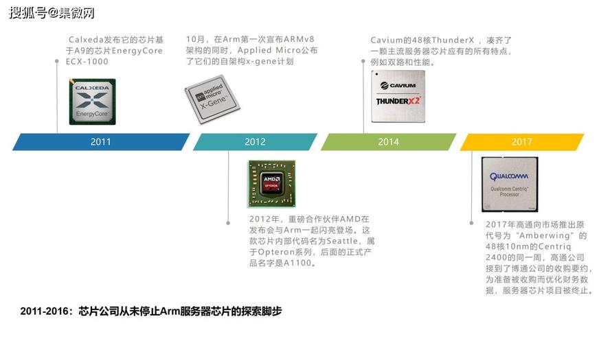 phpmwtt技巧_最易懂的ARM芯片开拓科普建议收藏