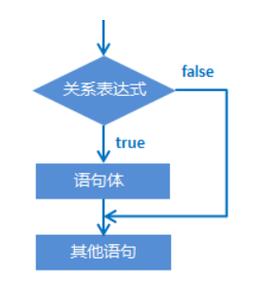 php用if挪用PHP技巧_PHP IfElse 语句