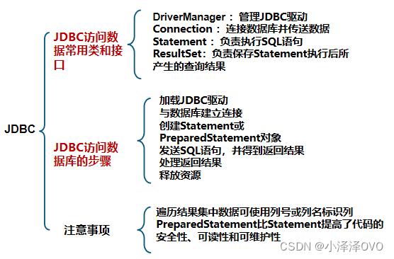 phpresultset技巧_JDBC规范五ResultSet详解