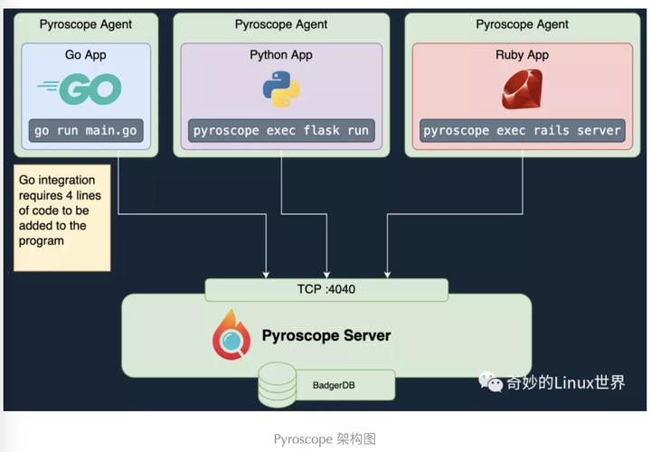 phpnightrain技巧_微做事机能分析|Pyroscope 在 Rainbond 上的实践分享
