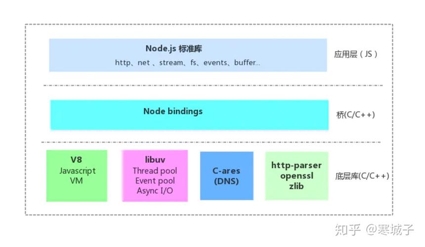 qartphp技巧_常用的jsnodejs库整理