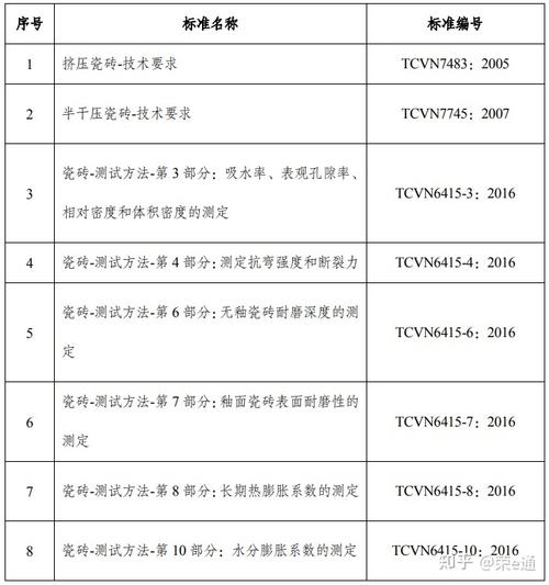 phpasicc技巧_RCEP专栏丨RCEP技能性贸易方法指南出口建筑卫生陶瓷篇•上