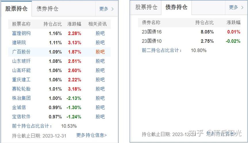phprqcode技巧_简单学量化在rqalpha中研究2每日获取10支小市值股票