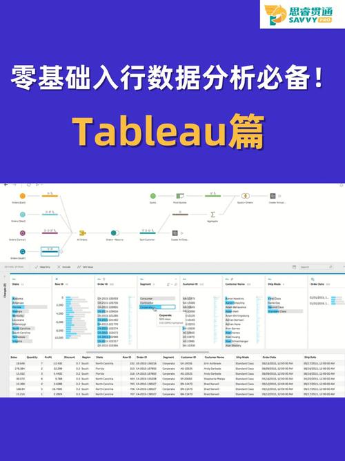 phptableau技巧_新书预热|Tableau 商业分析 从新手到高手