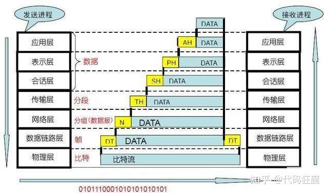 phpOCP技巧_OCP收集之Open vSwitch详解