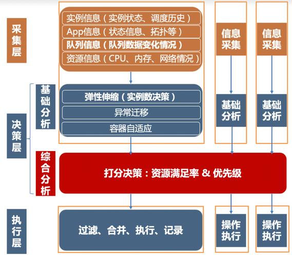 faasphp技巧_百度搜索中台新一代内容架构FaaS化和智能化实战