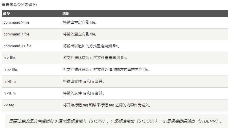 php剧本usrbinphp技巧_10分钟入门Shell脚本编程