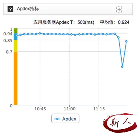 tcpdfphpphpini技巧_完美避开php内核的各类问题