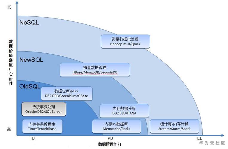 地舆php技巧_MongoDB地舆空间索引的开源 NoSQL 数据库的爆款之旅