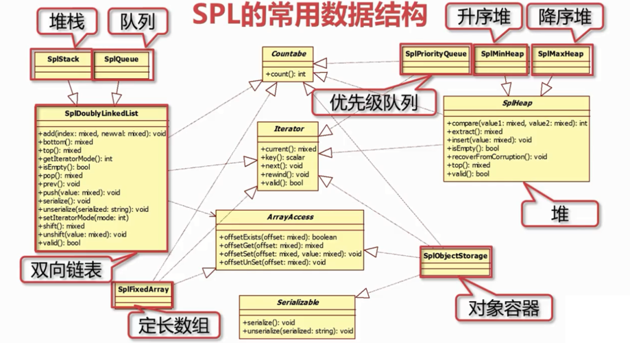 PHPsplbean技巧_Java嵌入数据处理引擎SQLite的寻衅者esProc SPL