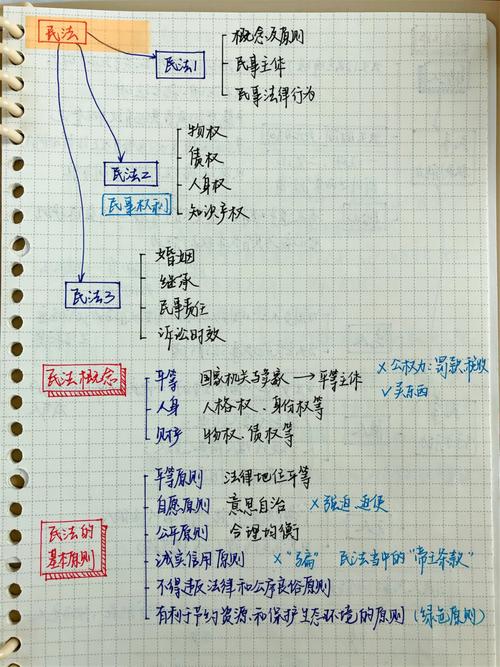 libvirtphp技巧_openstack进修笔记之一根本常识