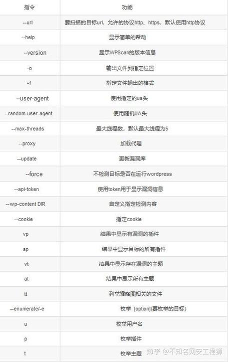 phptest技巧_网站SQL注入渗透测试手腕介绍