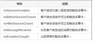phpservername技巧_若何书写PHP语句构造才能达到有效注入目的