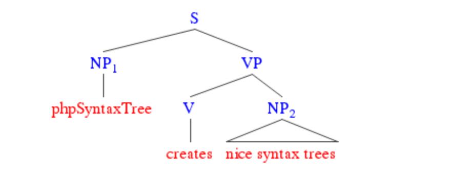 phpbuildtrees技巧_26并行编译树又称 VPATH 编译Parallel Build Trees