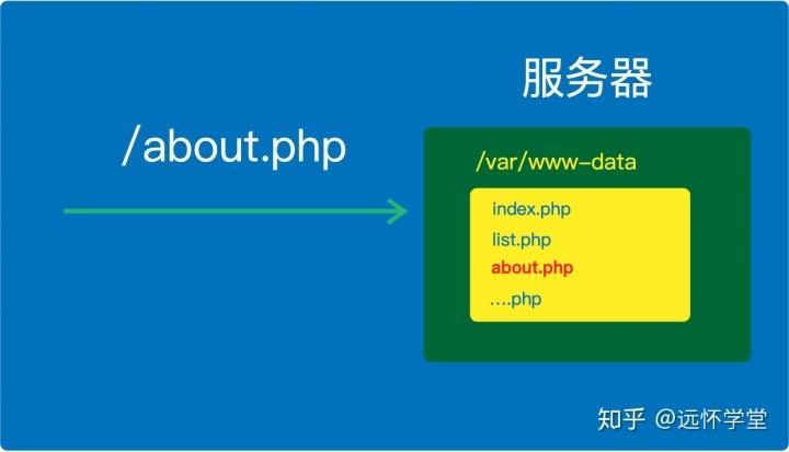 phpisunset技巧_PHP索引数组unset的坑array_values解决筹划