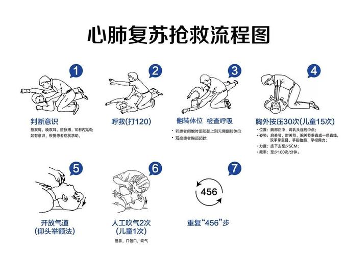 lingyunphp技巧_危机时刻能救命关于AED你得知道→