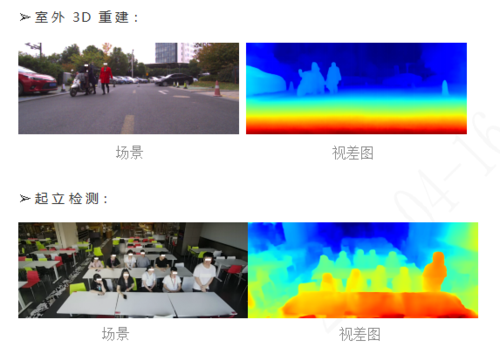 php双目技巧_大年夜华股份AI荣获双目立体匹配算法评测全球排名第一