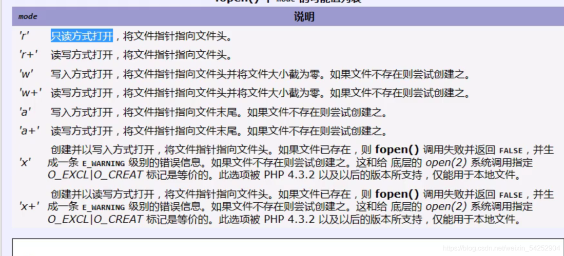 phpsetzone技巧_PHP根本常识讲座第3课来一波最根本出现频率最高的实现办法吧