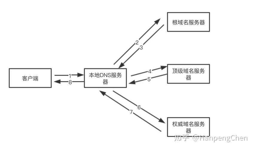 aspnetphp技巧_事理简析浏览器从 URL 输入到页面展现发生了什么