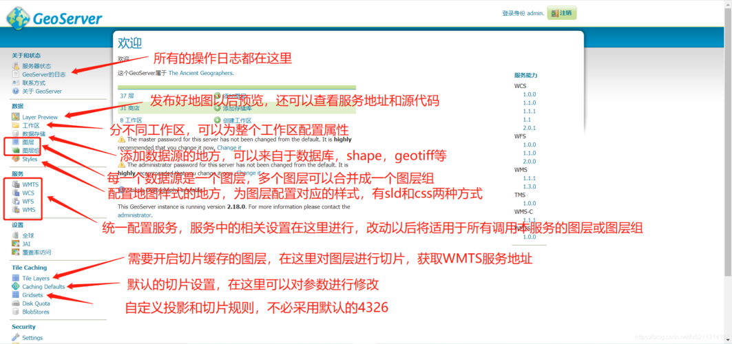 geoserverphp技巧_GeoServer步骤及运用说明GIS开拓地图实用对象第一章
