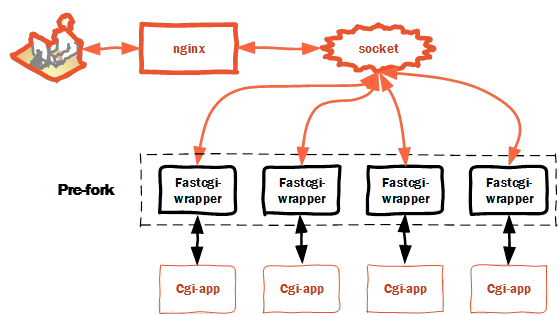 alertphp技巧_php与JavaScript的交互办法